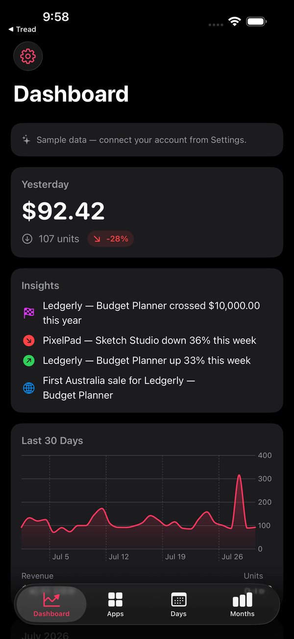Proceeds screenshot