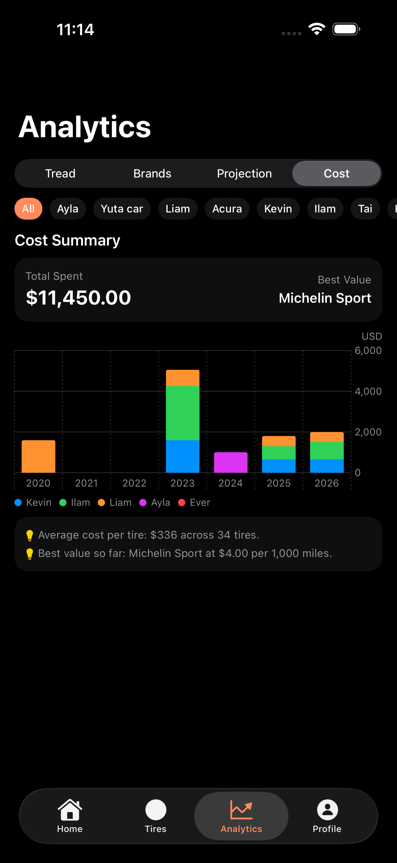 Analytics
